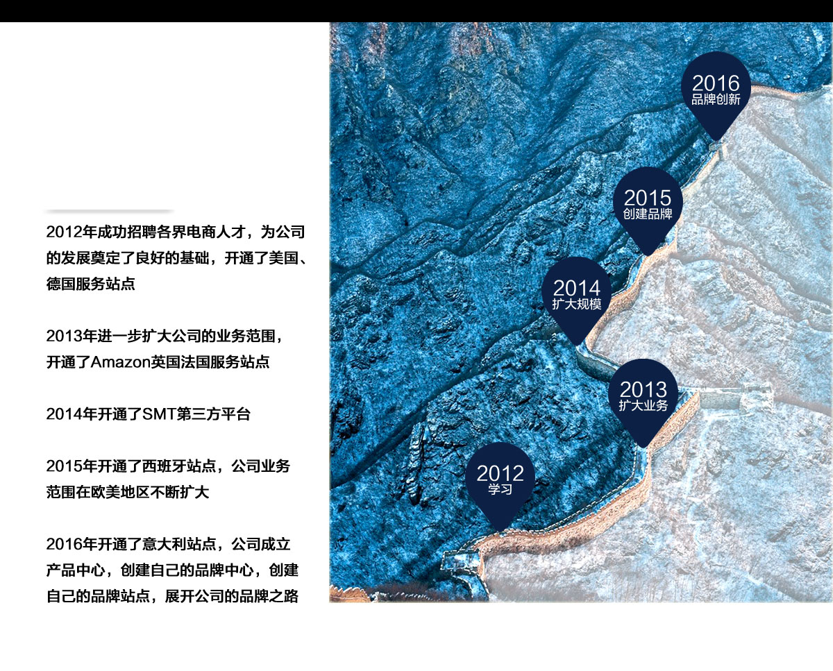 深圳市星河谷科技有限公司-development